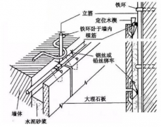 干掛、濕掛、溫貼、濕貼石材安裝工藝